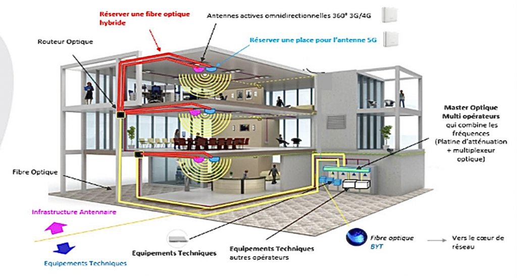 Projet KM5G